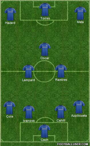 Chelsea Formation 2013