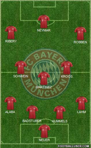 FC Bayern München Formation 2013
