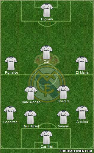 Real Madrid C.F. Formation 2013