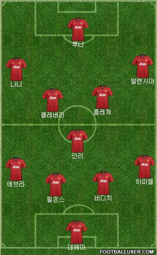 Manchester United Formation 2013