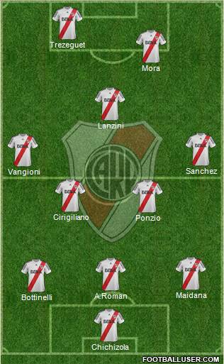 River Plate Formation 2013