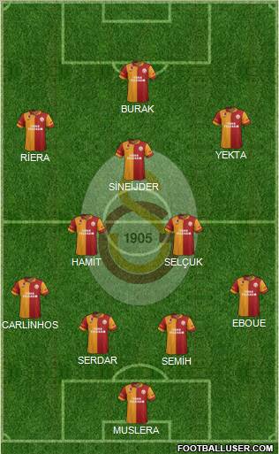 Galatasaray SK Formation 2013