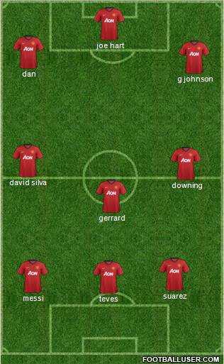 Manchester United Formation 2013
