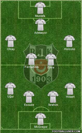 Besiktas JK Formation 2013