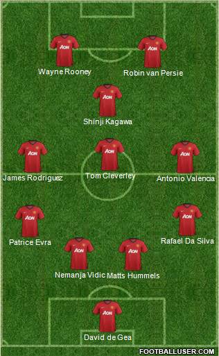Manchester United Formation 2013