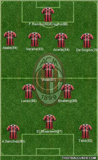A.C. Milan Formation 2013