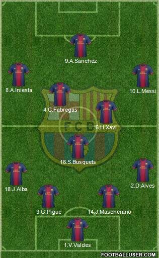 F.C. Barcelona Formation 2013