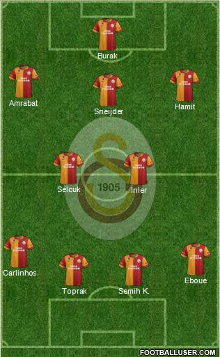 Galatasaray SK Formation 2013