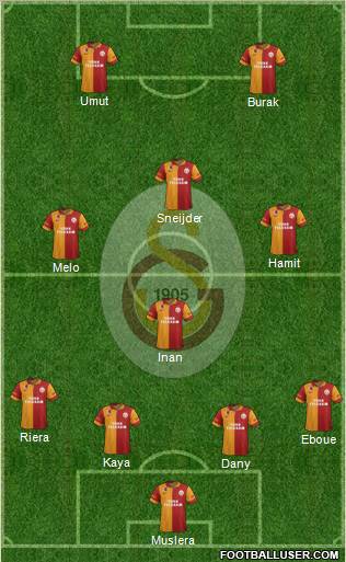 Galatasaray SK Formation 2013