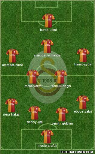 Galatasaray SK Formation 2013