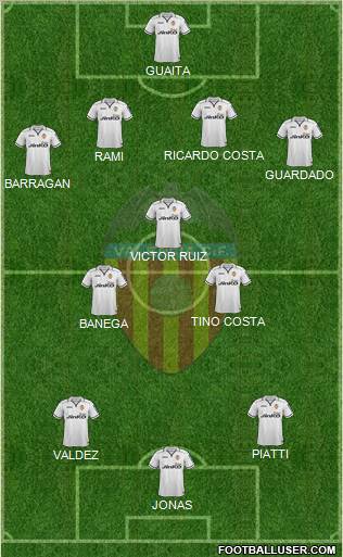 Valencia C.F., S.A.D. Formation 2013