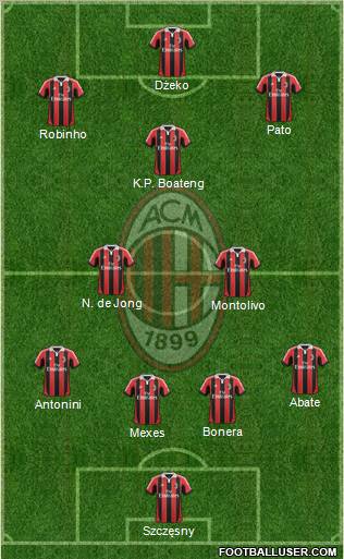 A.C. Milan Formation 2013