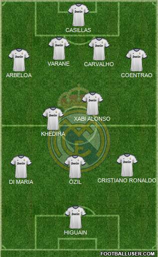 Real Madrid C.F. Formation 2013