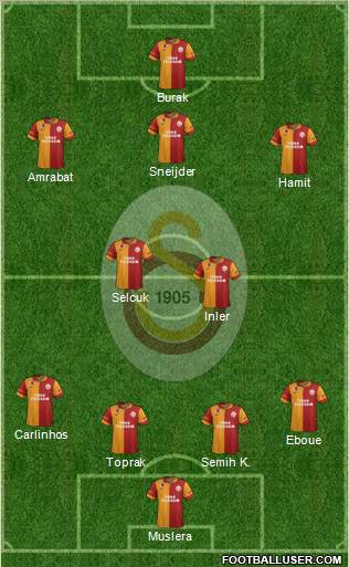 Galatasaray SK Formation 2013