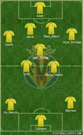 Villarreal C.F., S.A.D. Formation 2013