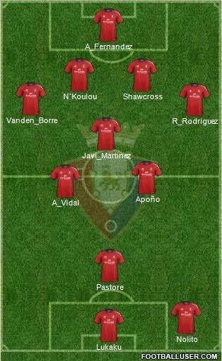 C. At. Osasuna Formation 2013
