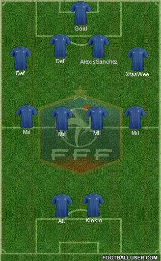 France Formation 2013