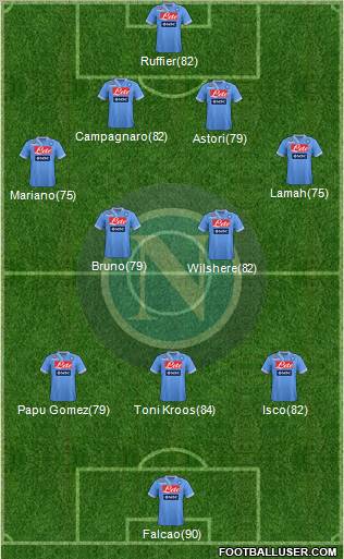 Napoli Formation 2013