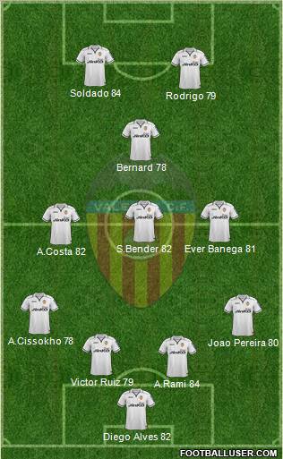 Valencia C.F., S.A.D. Formation 2013