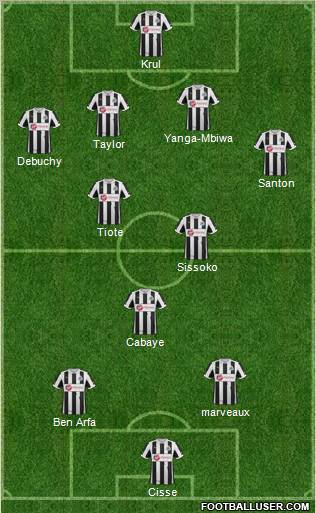 Newcastle United Formation 2013