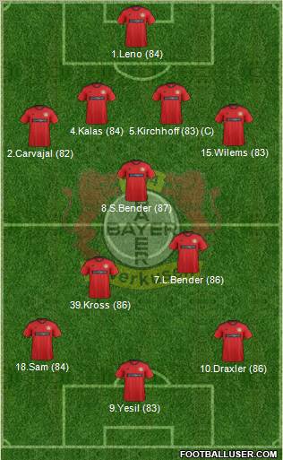 Bayer 04 Leverkusen Formation 2013