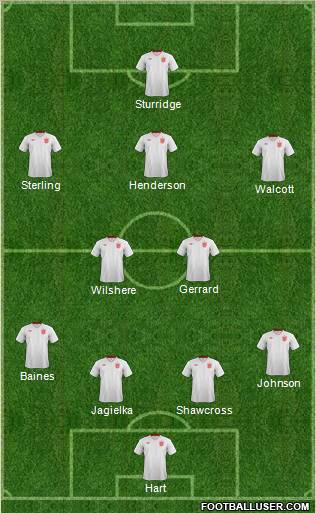 England Formation 2013