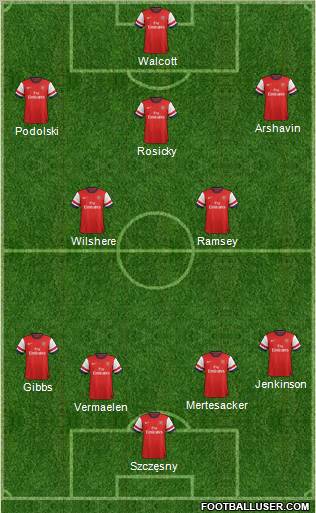 Arsenal Formation 2013