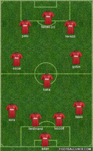Manchester United Formation 2013
