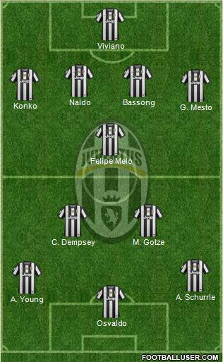 Juventus Formation 2013