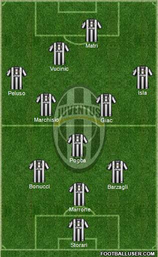 Juventus Formation 2013