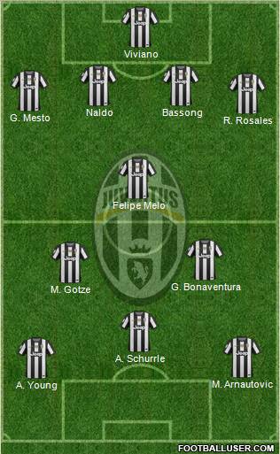 Juventus Formation 2013