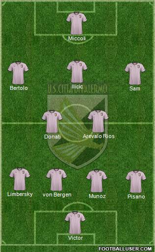 Città di Palermo Formation 2013