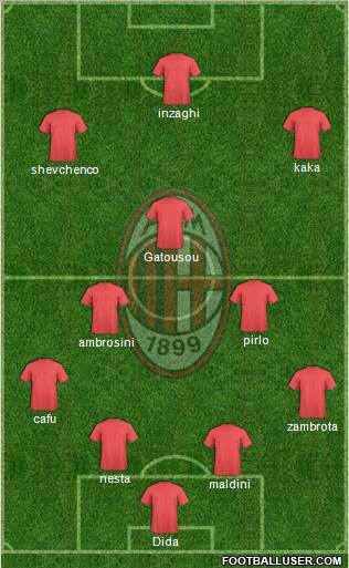 A.C. Milan Formation 2013