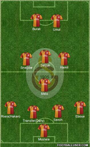 Galatasaray SK Formation 2013