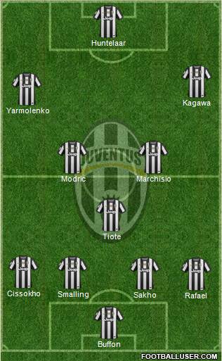 Juventus Formation 2013