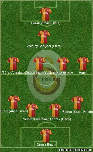 Galatasaray SK Formation 2013