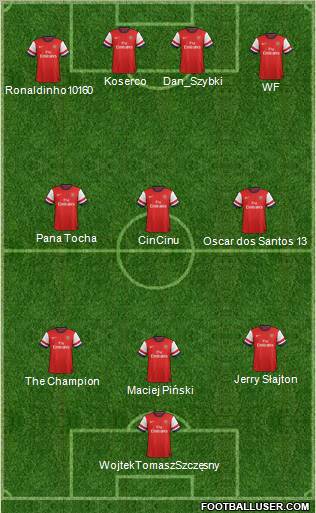 Arsenal Formation 2013
