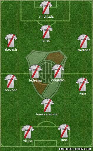 River Plate Formation 2013