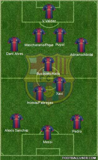 F.C. Barcelona B Formation 2013