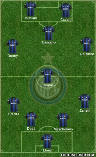 F.C. Internazionale Formation 2013