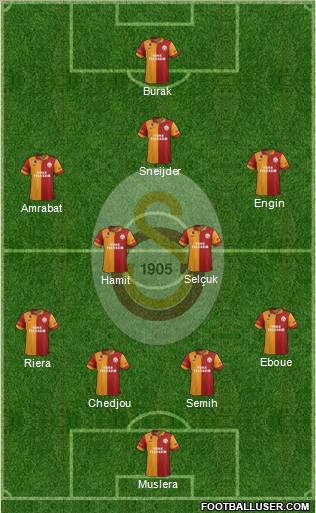 Galatasaray SK Formation 2013