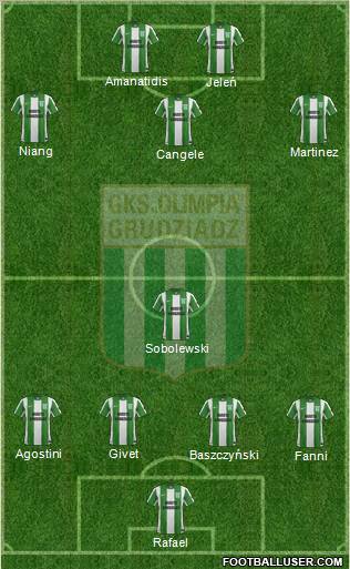 Olimpia Grudziadz Formation 2013