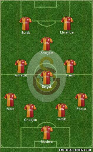 Galatasaray SK Formation 2013