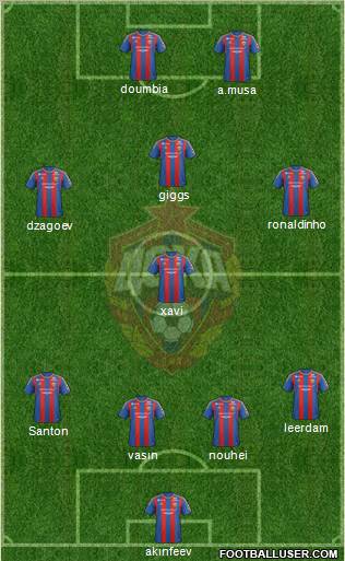 CSKA Moscow Formation 2013