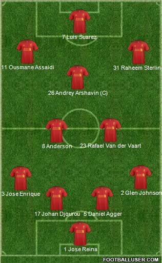 Liverpool Formation 2013