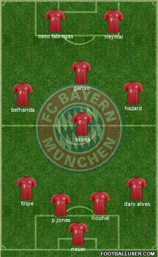 FC Bayern München Formation 2013