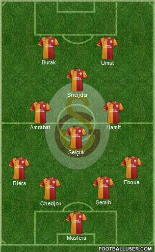 Galatasaray SK Formation 2013