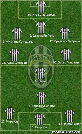 Juventus Formation 2013