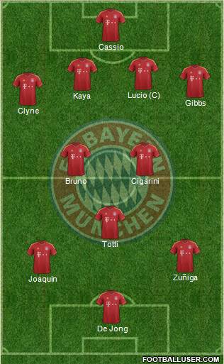 FC Bayern München Formation 2013