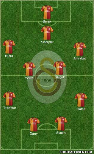 Galatasaray SK Formation 2013